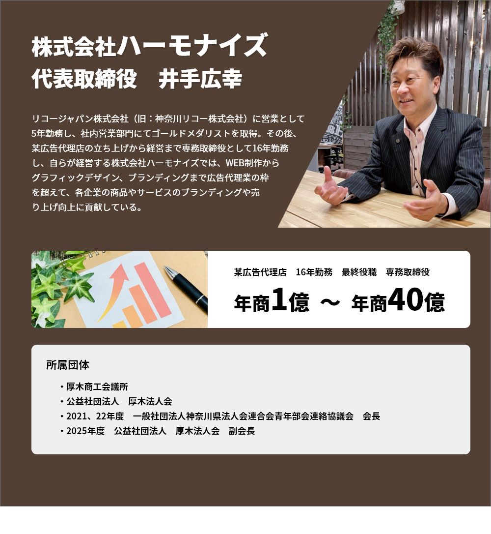 株式会社ハーモナイズ　代表取締役　井手広幸　リコージャパン株式会社（旧：神奈川リコー株式会社）に営業として5年勤務し、社内営業部門にてゴールドメダリストを取得。その後、某広告代理店の立ち上げから経営まで専務取締役として16年勤務し、自らが経営する株式会社ハーモナイズでは、WEB制作からグラフィックデザイン、ブランディングまで広告代理業の枠を超えて、各企業の商品やサービスのブランディングや売り上げ向上に貢献している。某広告代理店　16年勤務　最終役職　専務取締役　年商1億→年商40億　所属団体・厚木商工会議所・公益社団法人　厚木法人会・2021、22年度　一般社団法人神奈川県法人会連合会青年部会連絡協議会　会長・2025年度　公益社団法人　厚木法人会　副会長
