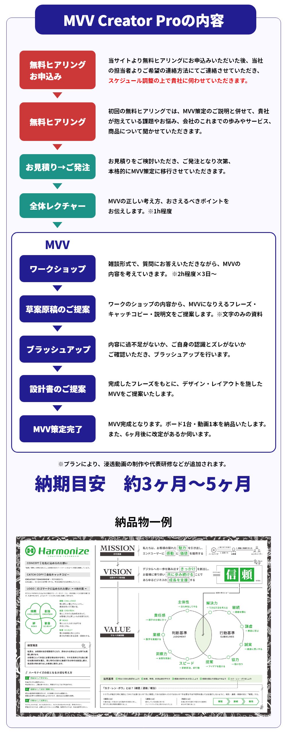 MVV Creator Proの内容
