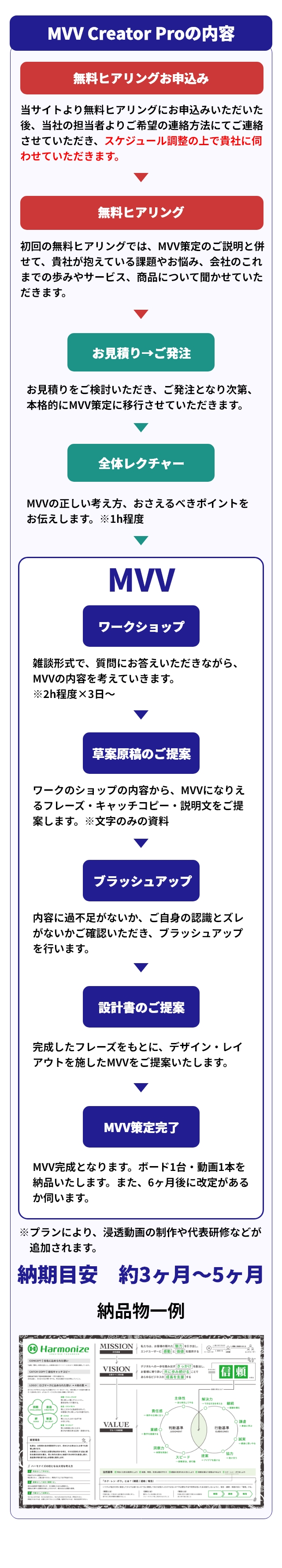 MVV Creator Proの内容