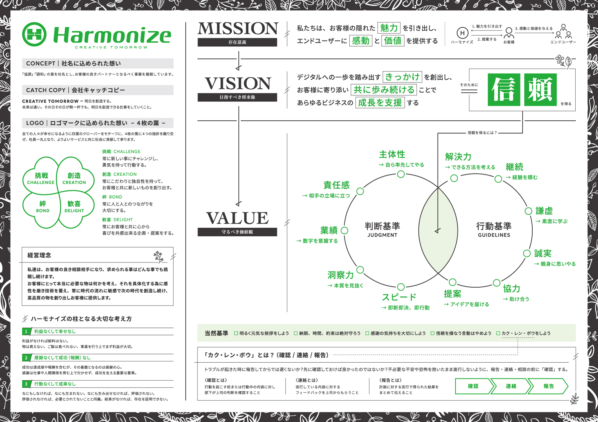 株式会社ハーモナイズのMVVボード