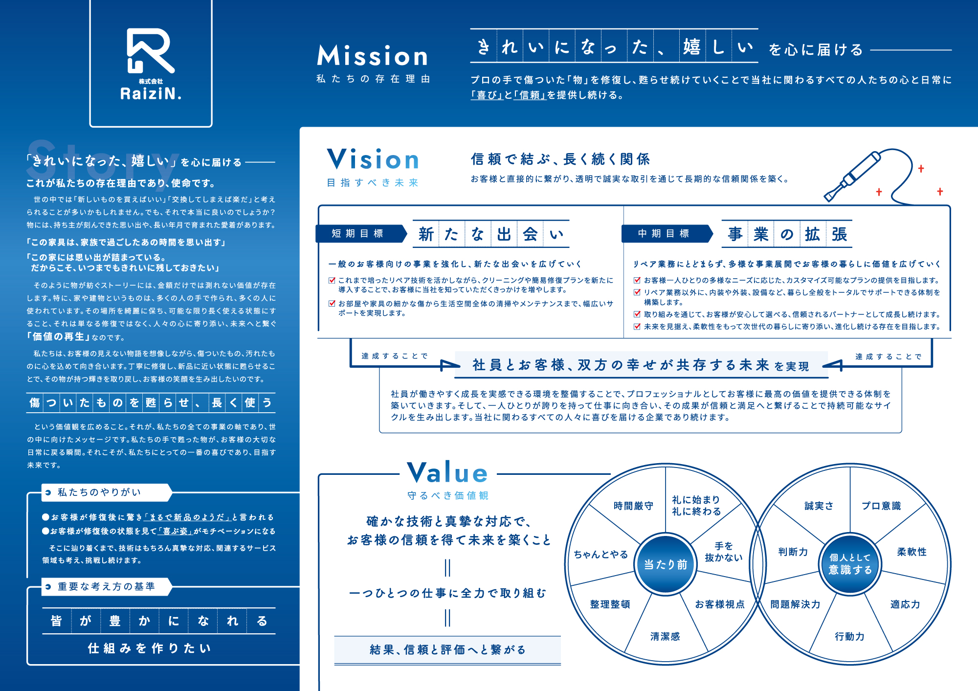 株式会社RaiziN 様